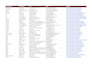 do data entry,b2b lead generation,copy paste,web research
